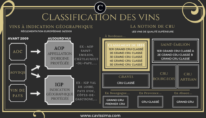 schéma classification des vins